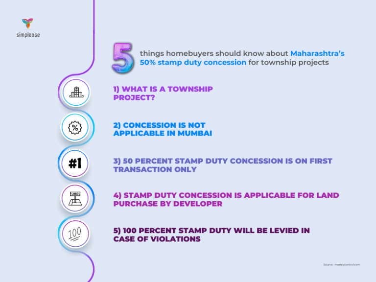 Maharashtra’s 50 Stamp Duty Concession Simplease Insights